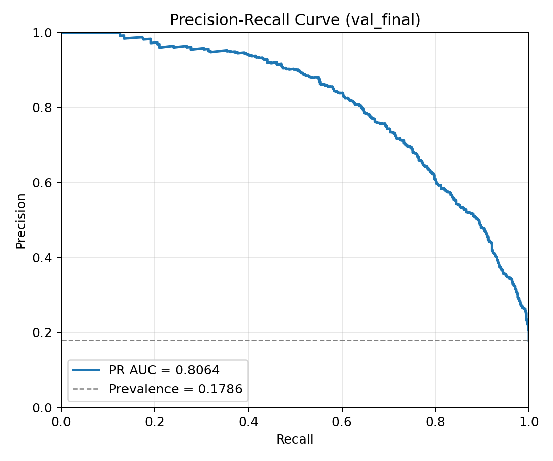 ISIC Validation PR