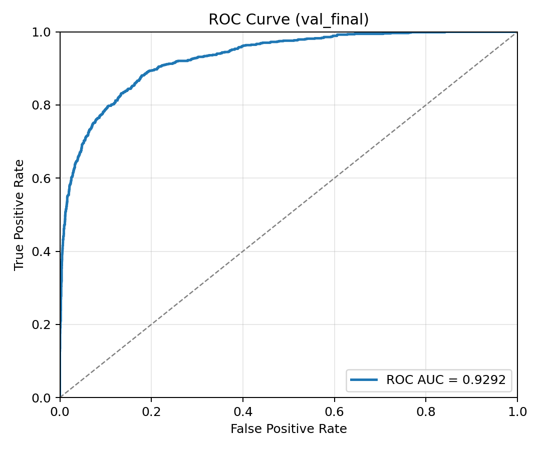 ISIC Validation ROC
