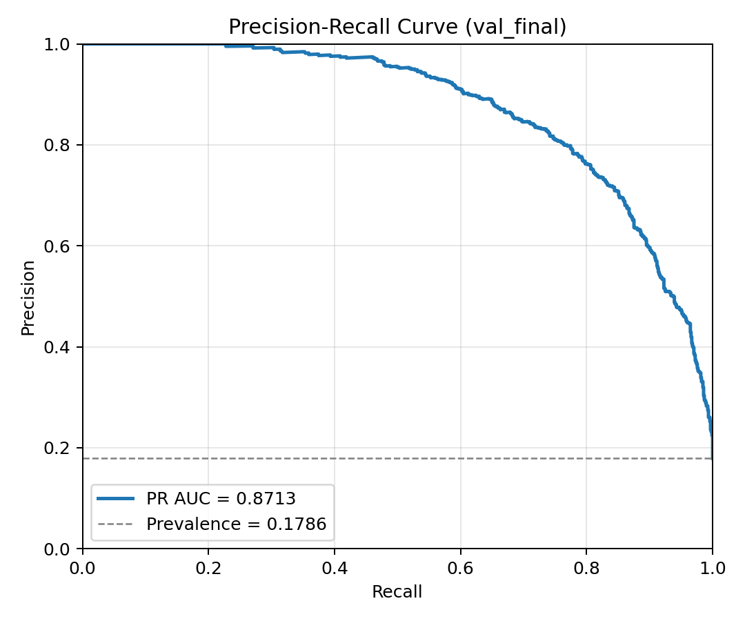 ISIC Validation PR