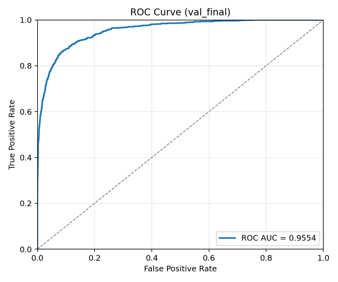 ISIC Validation ROC