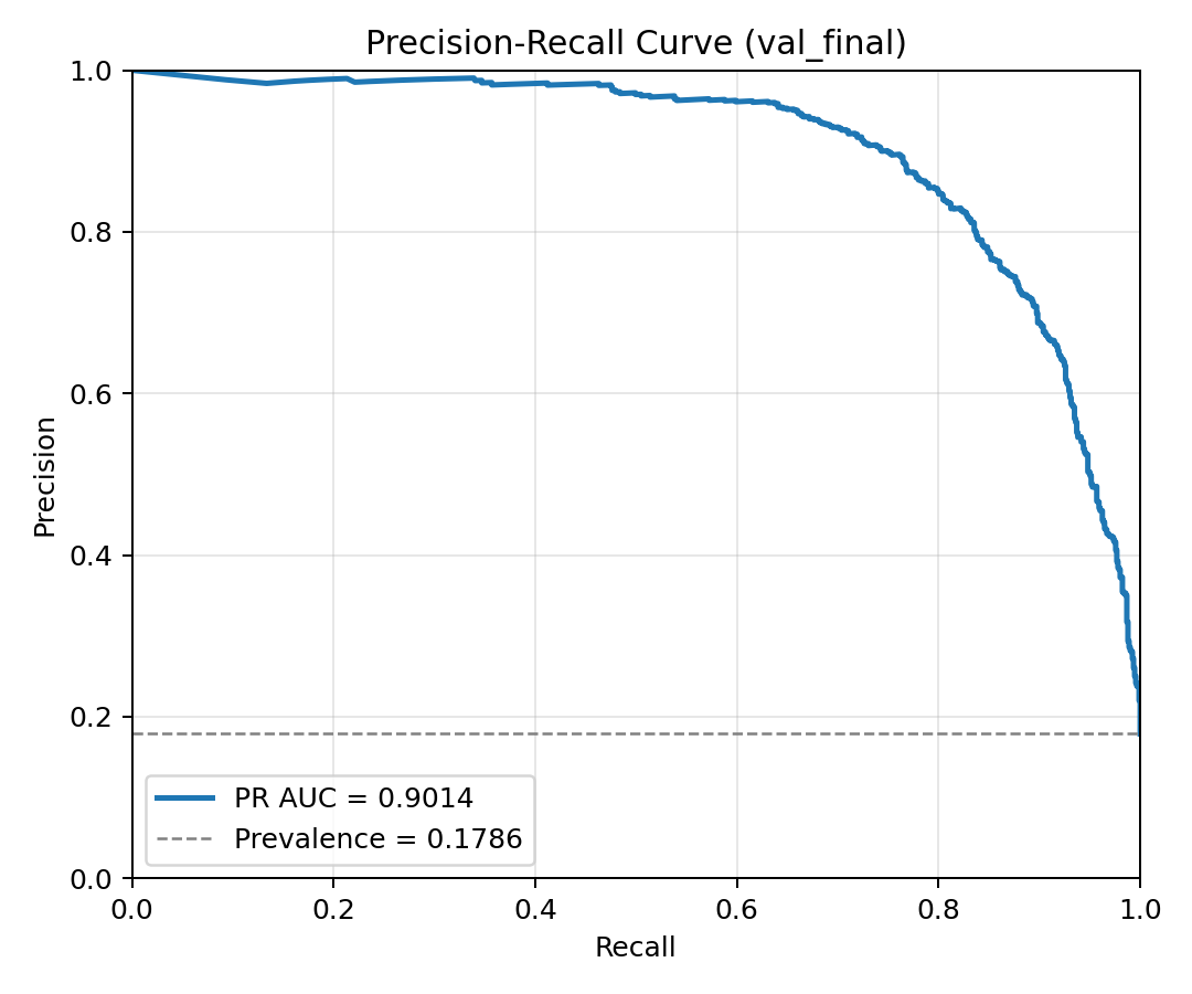 ISIC Validation PR