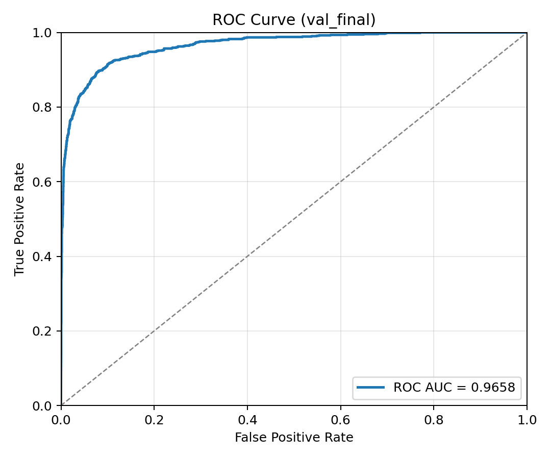 ISIC Validation ROC